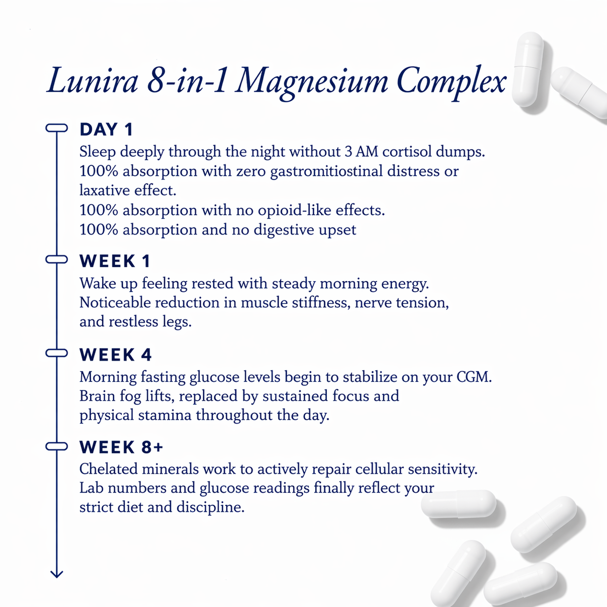 Lunira™ Magnesium Complex for Blood Sugar Support