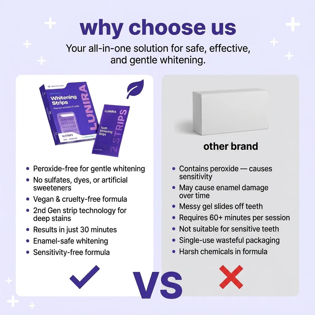 Lunira Whitening Strips