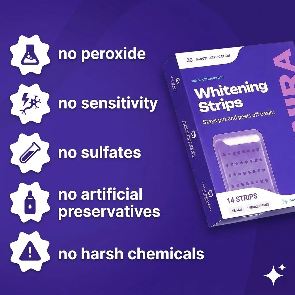 Lunira Whitening Strips