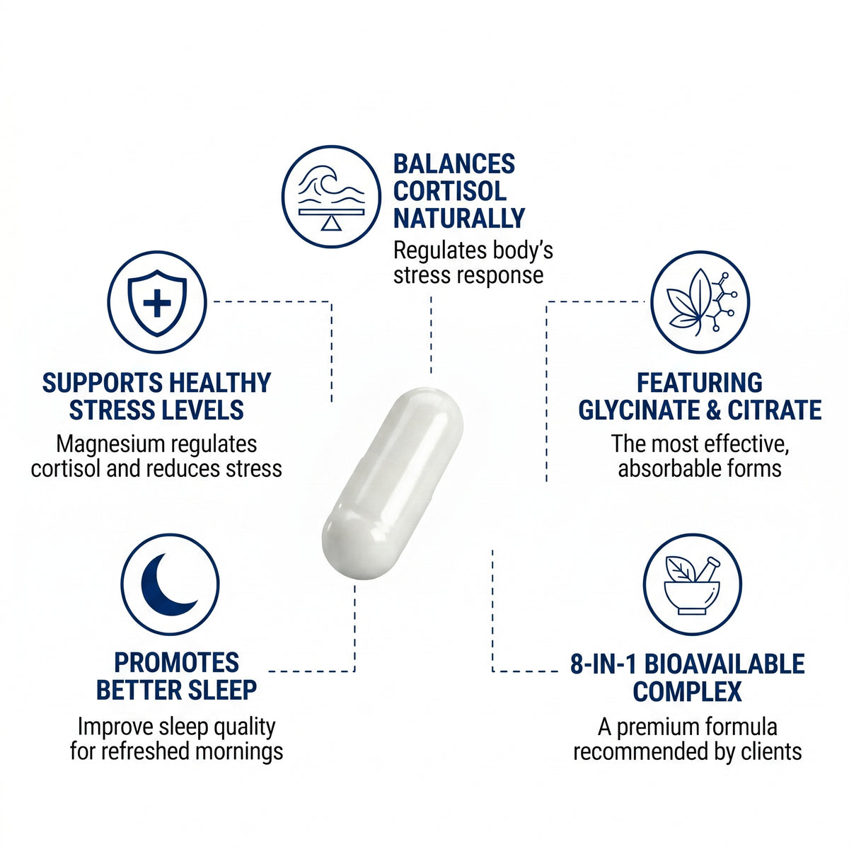 Lunira™ Magnesium Complex for Blood Sugar Support