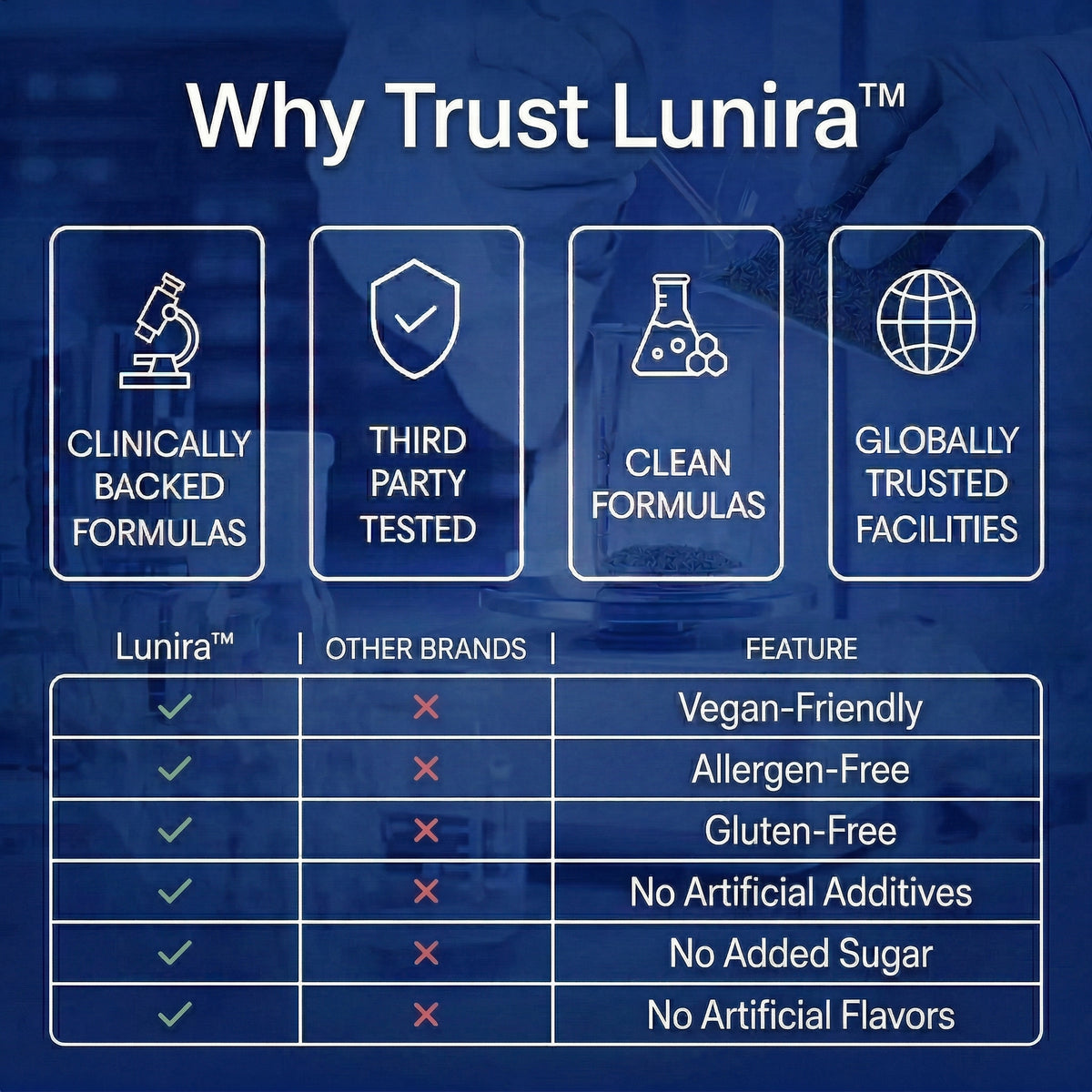 Lunira™ Magnesium Complex for Blood Sugar Support