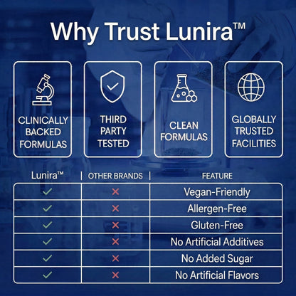 Lunira™ Magnesium Complex for Blood Sugar Support