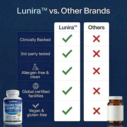 Lunira™ Magnesium Complex for Blood Sugar Support