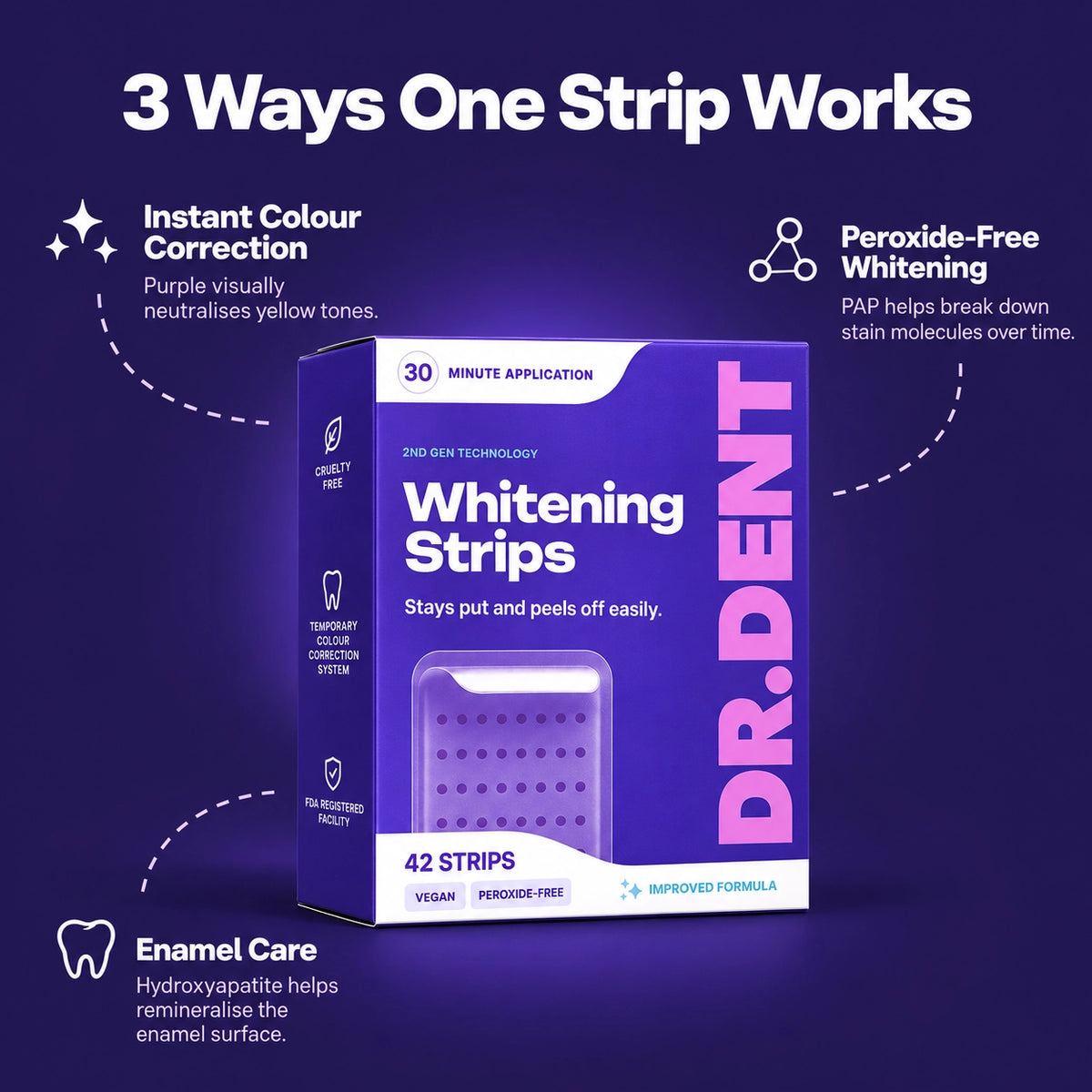 DR Dent Whitening Strips