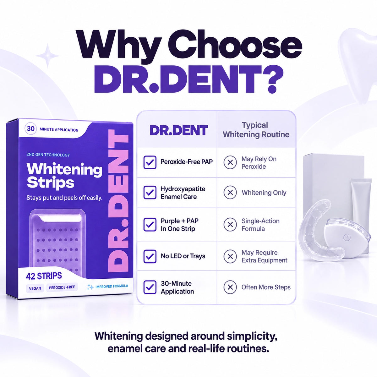 DR Dent Whitening Strips