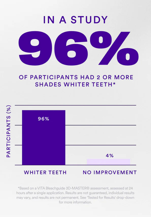 Dentley™ Purple Whitening Strips