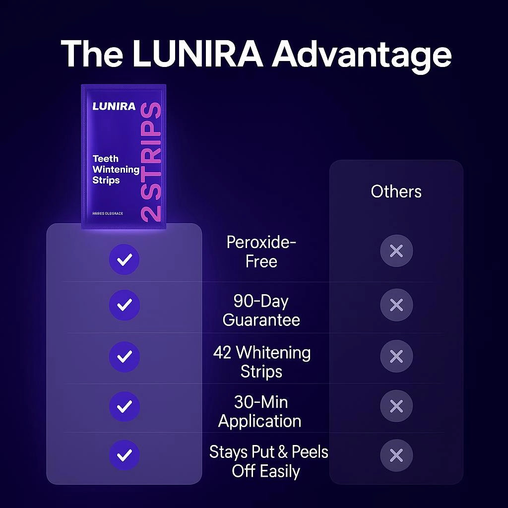 Lunira Whitening Strips
