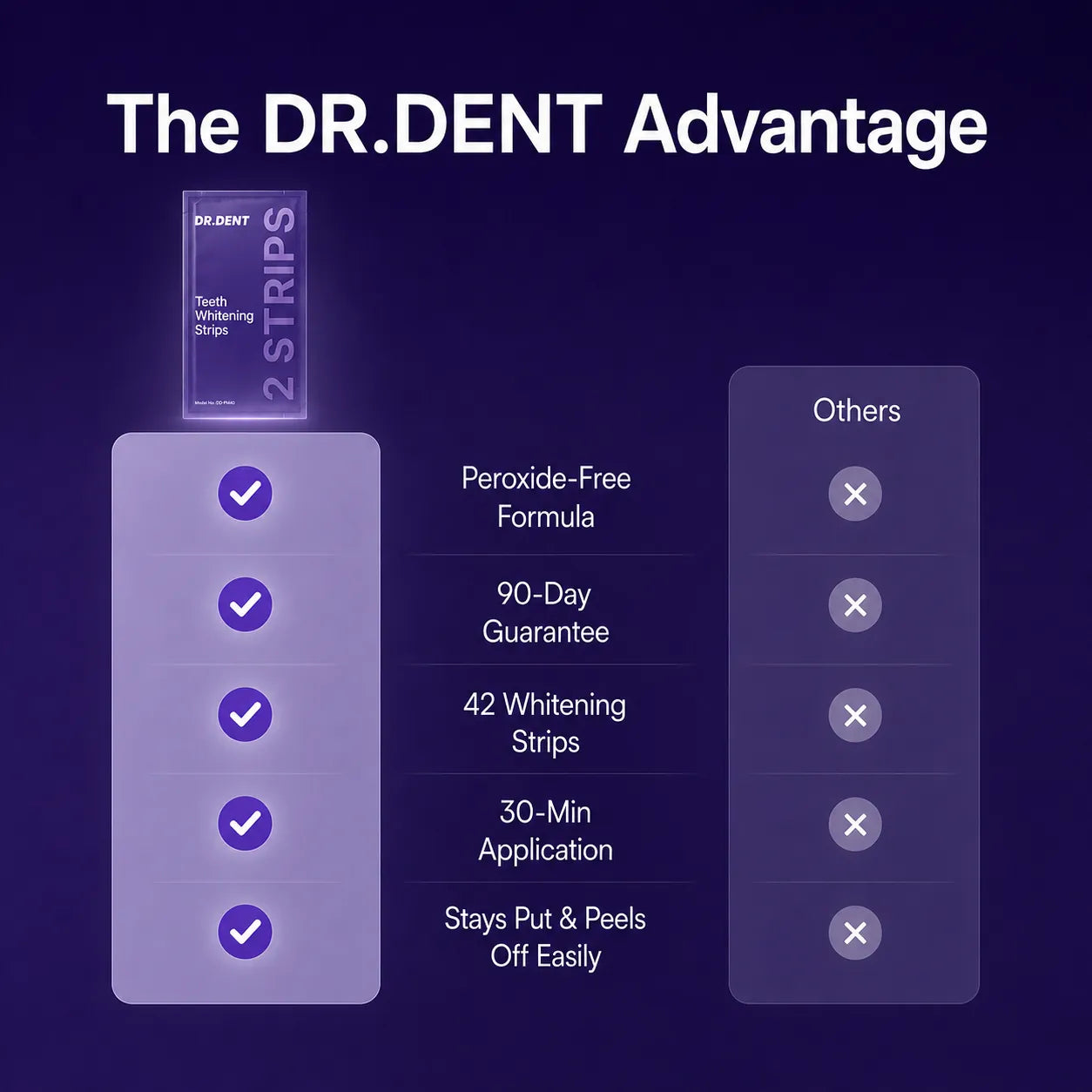 DR DENT™ Purple Whitening Strips Master