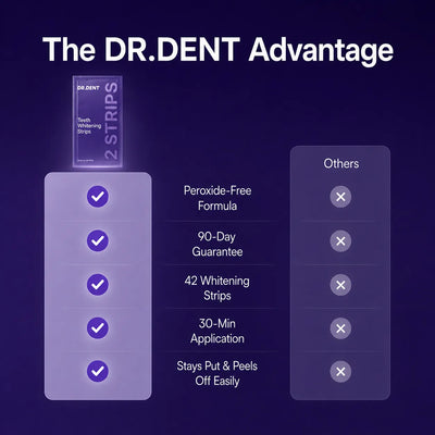 DR DENT™ Purple Whitening Strips Master